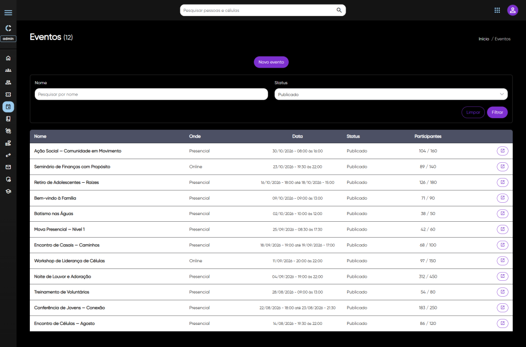 Eventos - Listagem