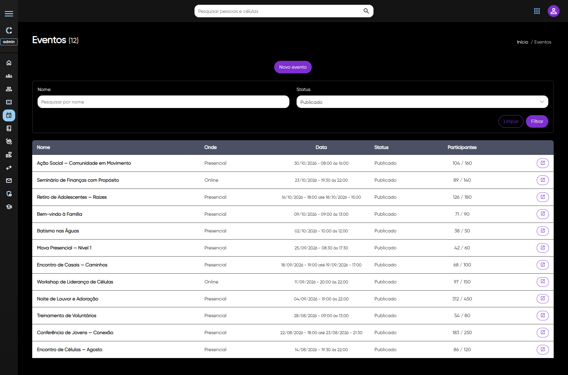 Eventos - Listagem